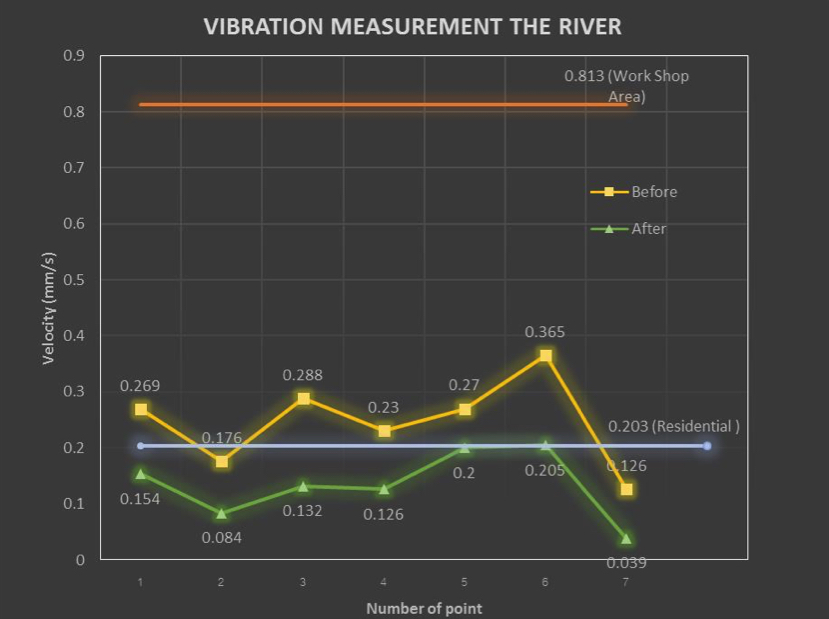 Xnip2567-04-12_18-16-13.jpg - Vibration Measurement & Report | https://masonengineering-thailand.com