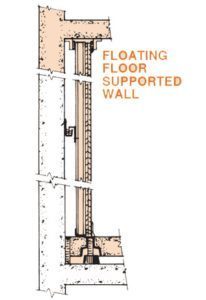 floating-floor-support-wall-206x300-206x300.jpg - Rama Bangplee Hospital | https://masonengineering-thailand.com