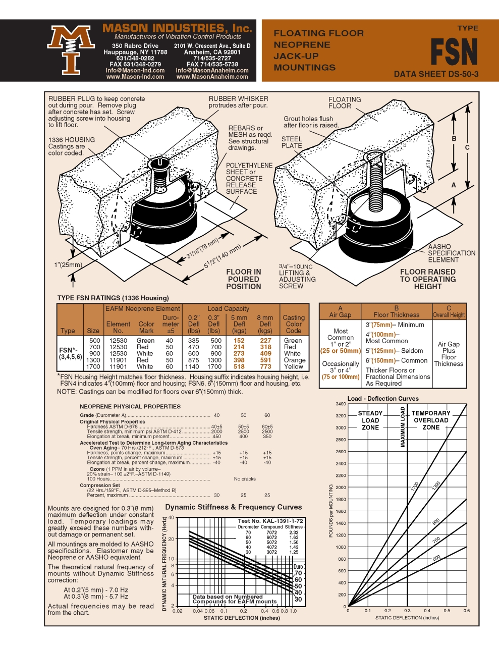 FSN_Page_1.jpg - FSN | https://masonengineering-thailand.com