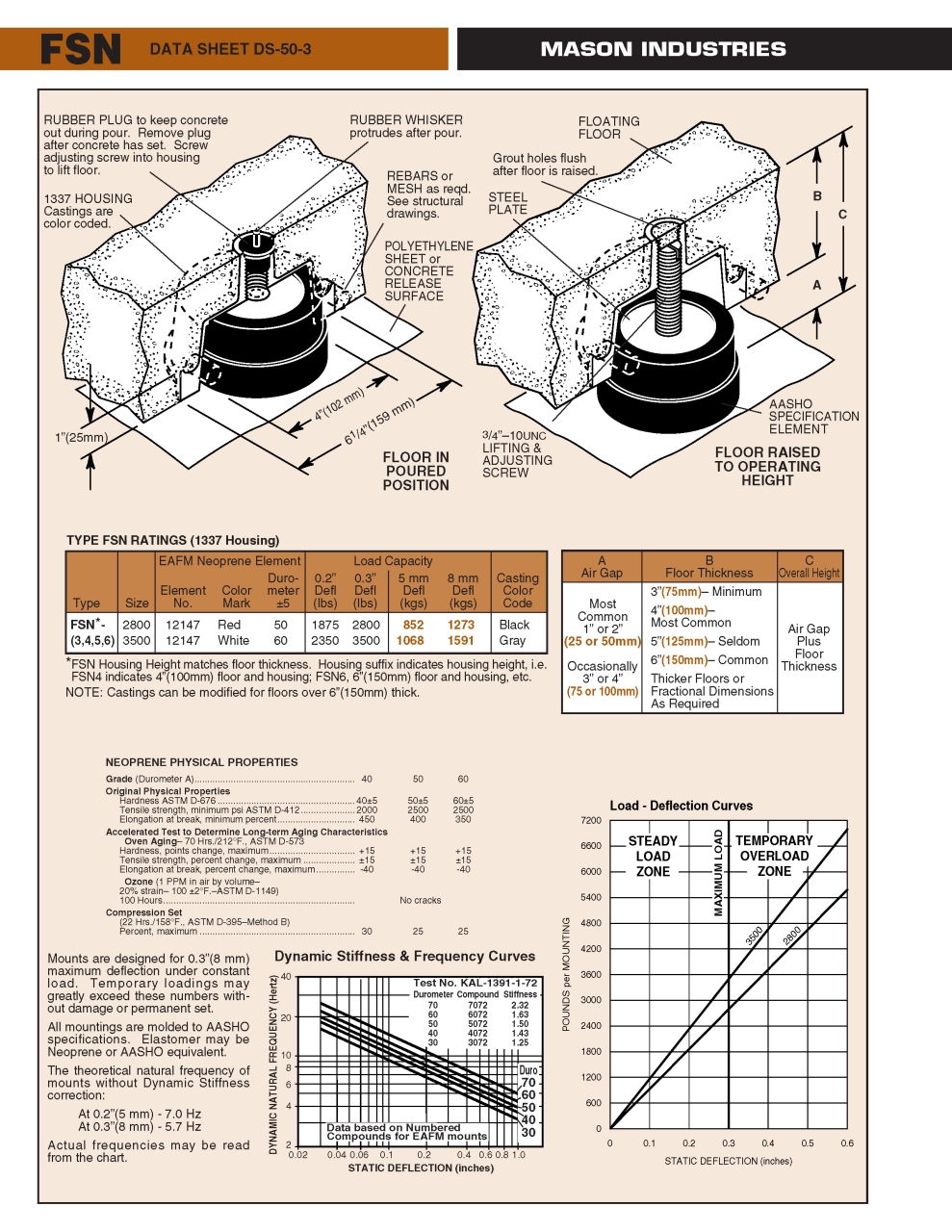 FSN_Page_2.jpg - FSN | https://masonengineering-thailand.com