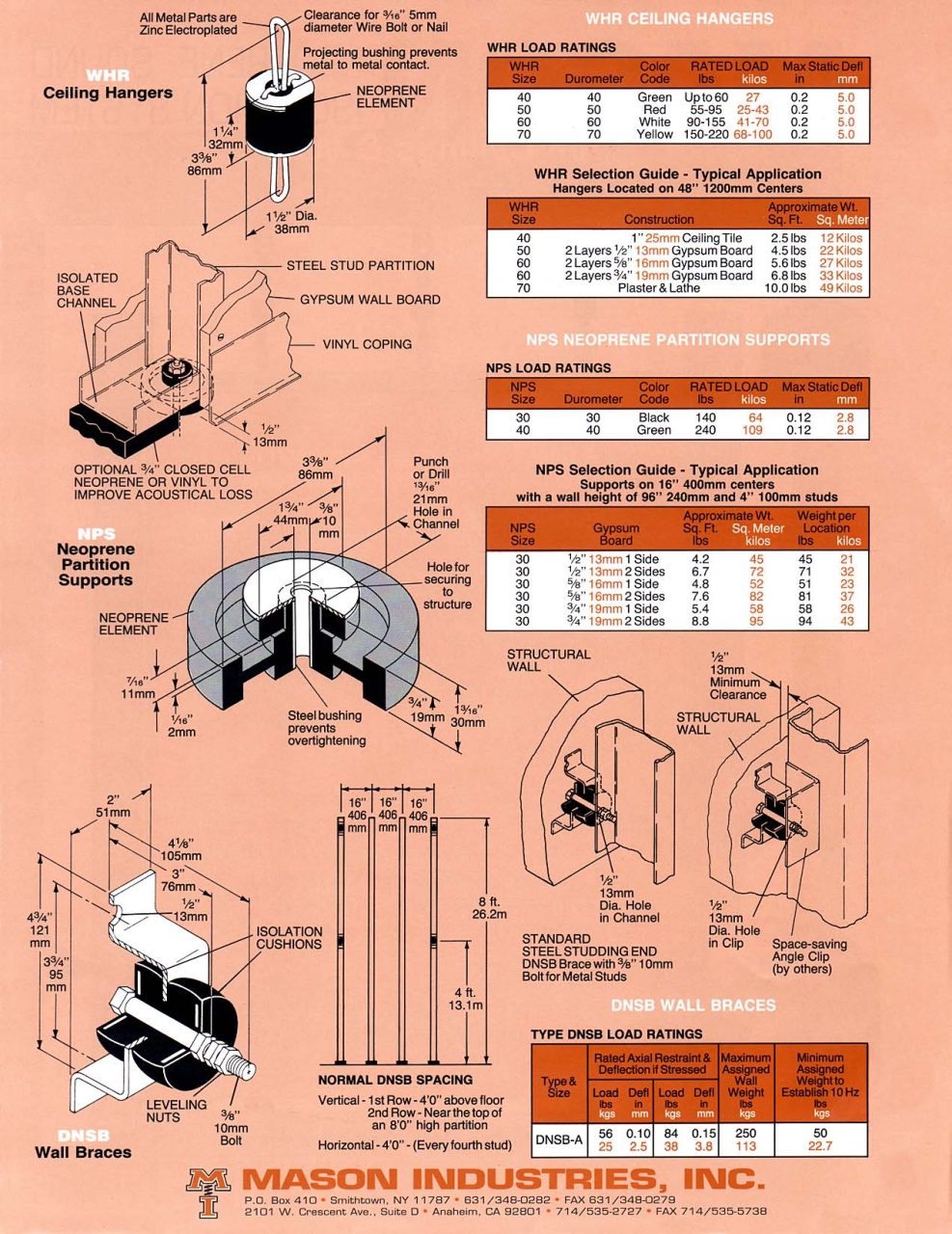 Neprene Isolation Ceiling & Wall | MASON ENGINEERING (THAILAND) - We ...