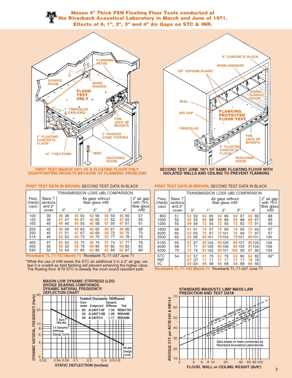 architecheral_Page_03.jpg - Architecheral | https://masonengineering-thailand.com