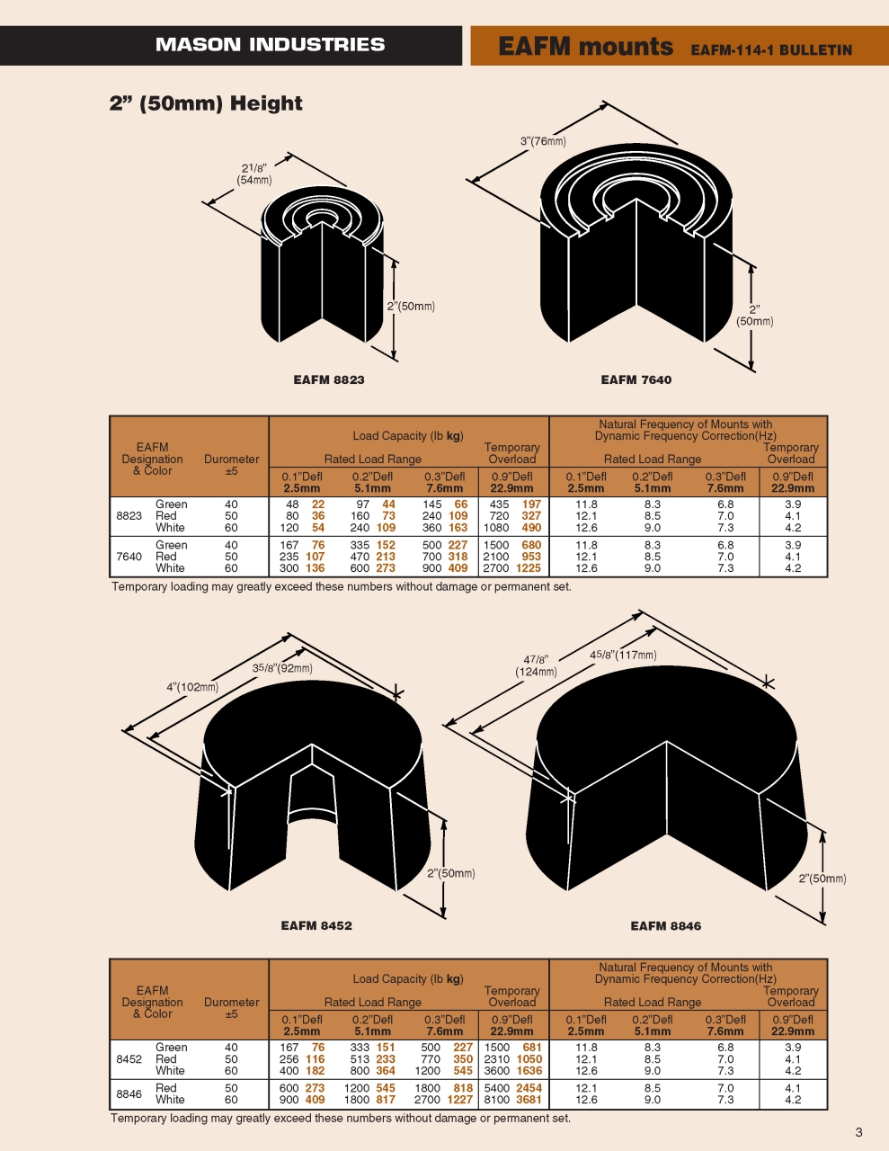 EAFM_Page_3.jpg - EAFM-114-1 BULLETIN | https://masonengineering-thailand.com