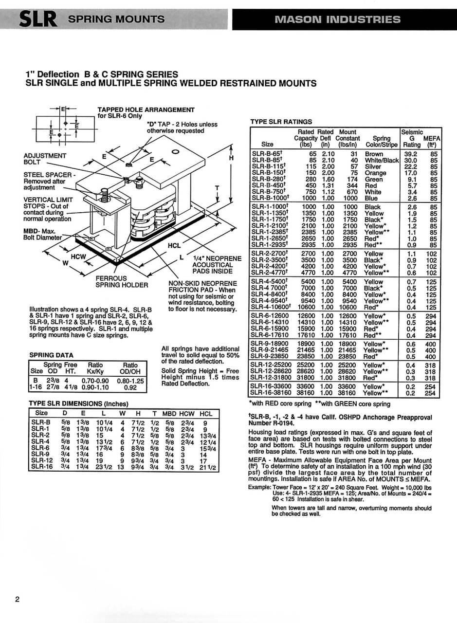 SLR_SLRW_Page_2.jpg - restrained spring mounts | https://masonengineering-thailand.com