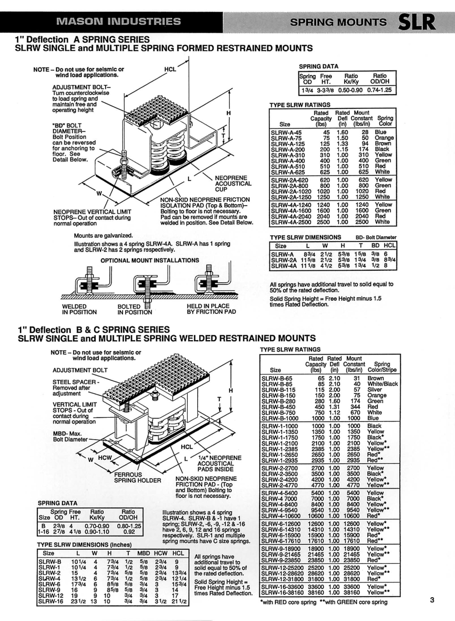 SLR_SLRW_Page_3.jpg - restrained spring mounts | https://masonengineering-thailand.com