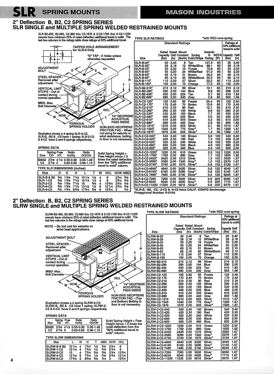 SLR_SLRW_Page_4.jpg - restrained spring mounts | https://masonengineering-thailand.com