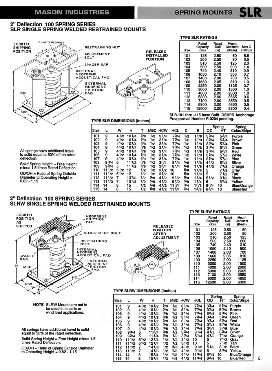 SLR_SLRW_Page_5.jpg - restrained spring mounts | https://masonengineering-thailand.com