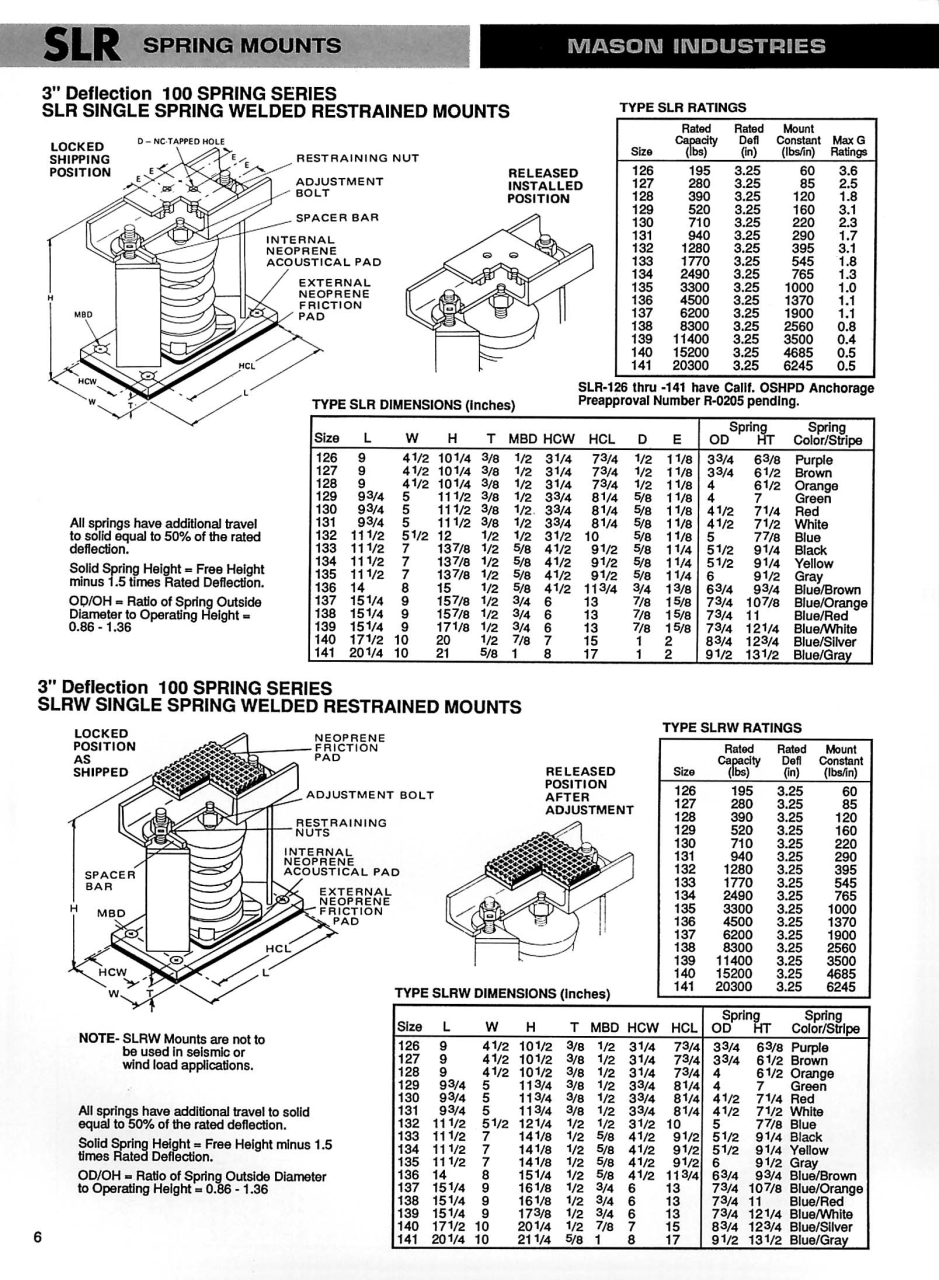 SLR_SLRW_Page_6.jpg - restrained spring mounts | https://masonengineering-thailand.com