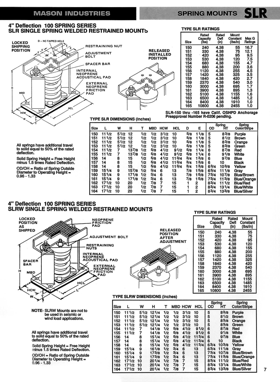 SLR_SLRW_Page_7.jpg - restrained spring mounts | https://masonengineering-thailand.com