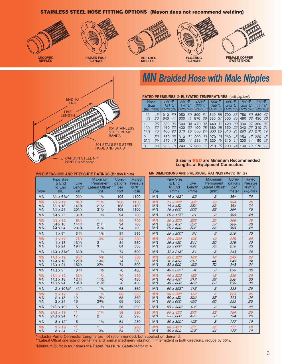 BSS_MN_FFL_Page_3.jpg - BSS_MN_FFL | https://masonengineering-thailand.com