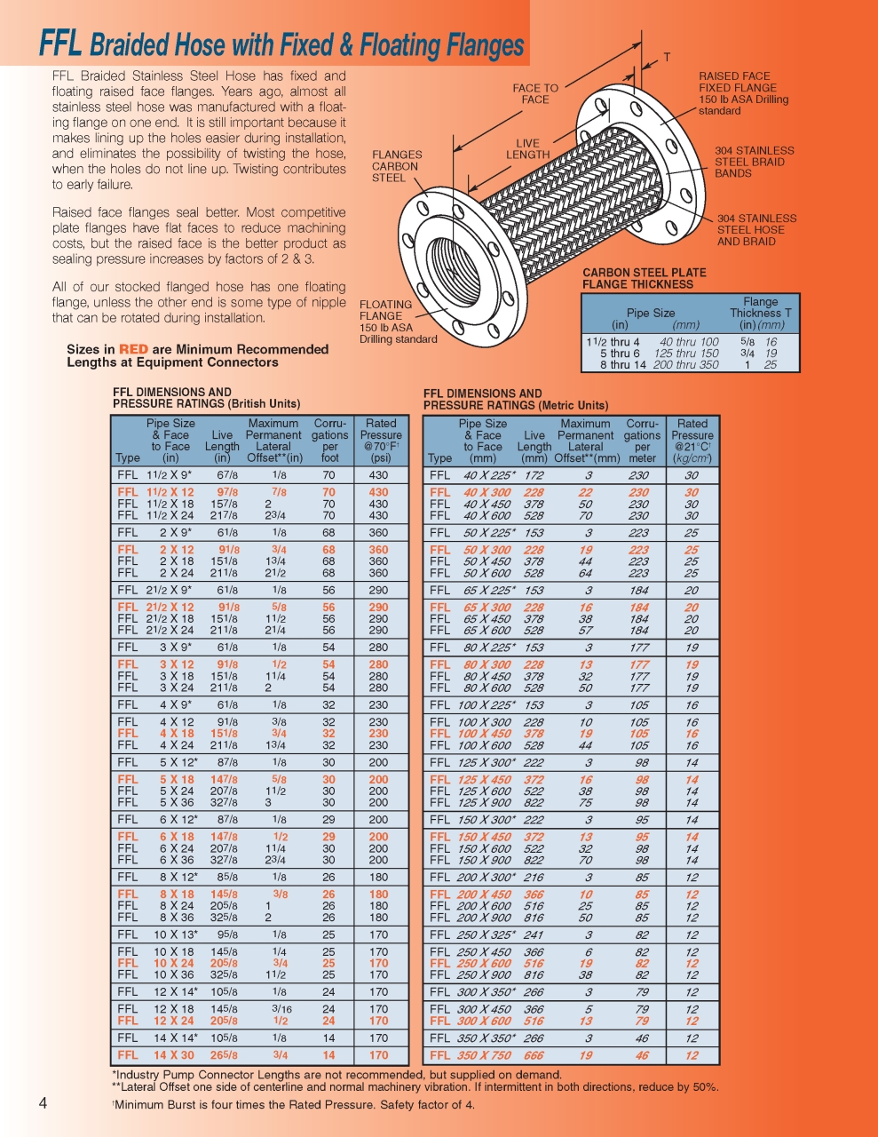 BSS_MN_FFL_Page_4.jpg - BSS_MN_FFL | https://masonengineering-thailand.com