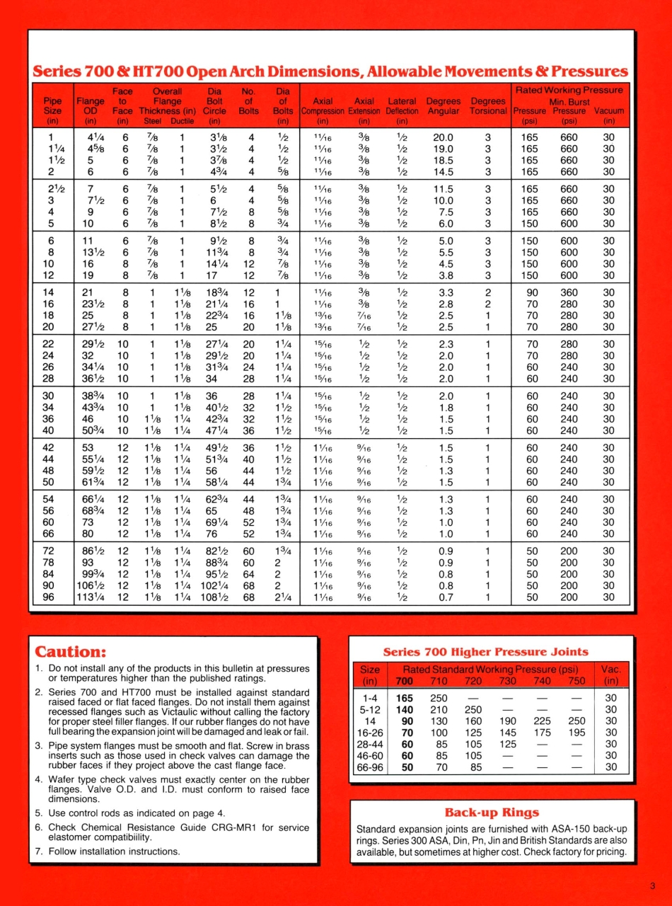 700_Series_Page_3.jpg - 700_Series | https://masonengineering-thailand.com