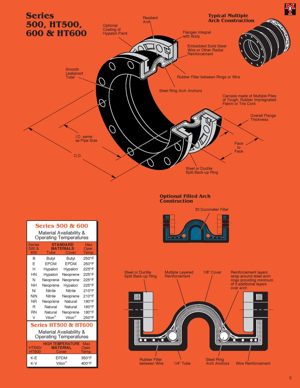 500_Series_Page_3.jpg - 500_Series | https://masonengineering-thailand.com