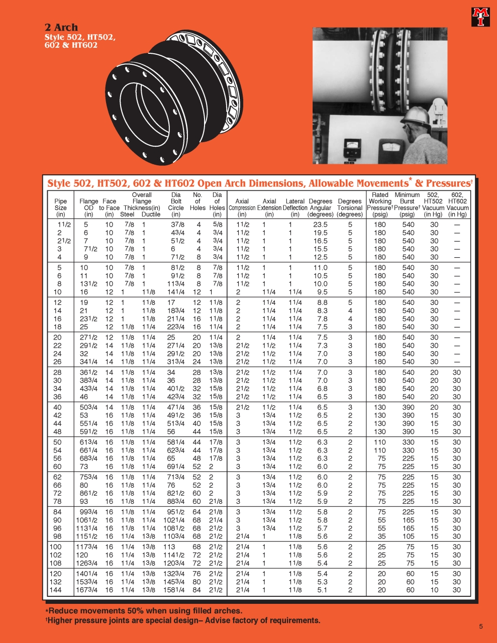 500_Series_Page_5.jpg - 500_Series | https://masonengineering-thailand.com