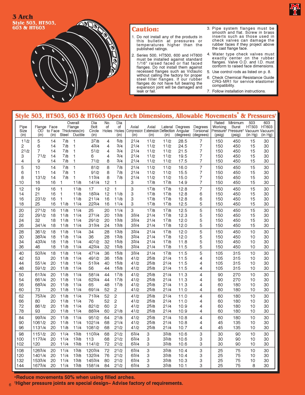 500_Series_Page_6.jpg - 500_Series | https://masonengineering-thailand.com