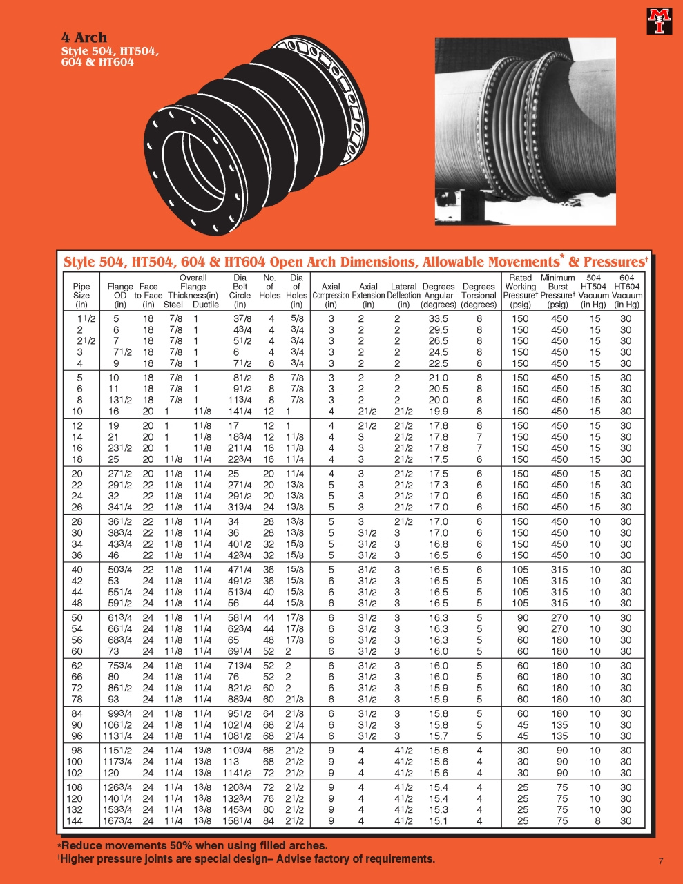 500_Series_Page_7.jpg - 500_Series | https://masonengineering-thailand.com