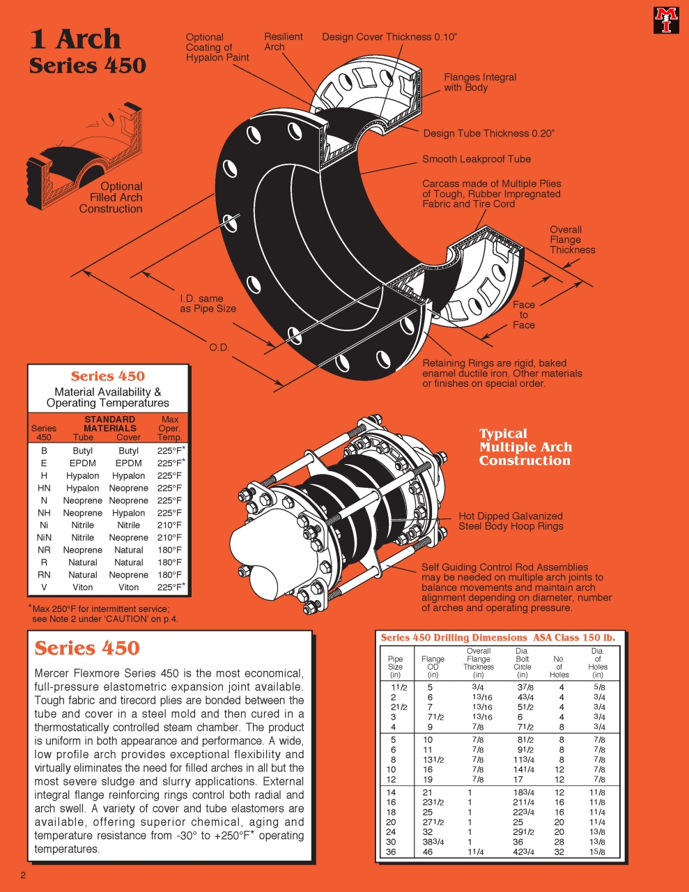 450_Series_Page_2.jpg - 450_Series | https://masonengineering-thailand.com