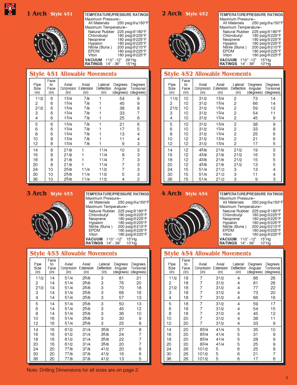 450_Series_Page_3.jpg - 450_Series | https://masonengineering-thailand.com