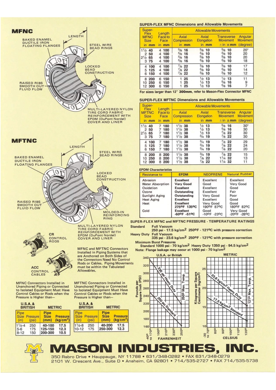 MFTNC_Page_2.jpg - MFTNC | https://masonengineering-thailand.com