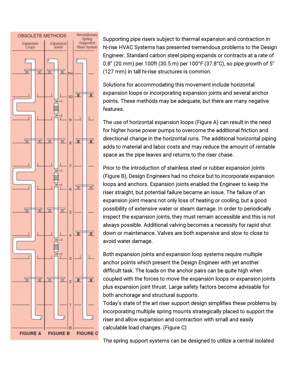 pipe-support-systems_Page_1.jpg - Pipe support system | https://masonengineering-thailand.com