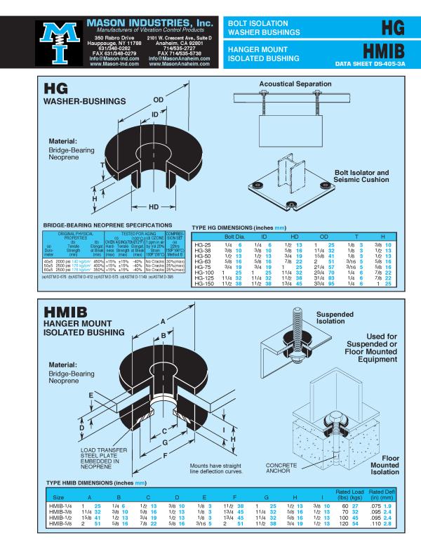 Bushings